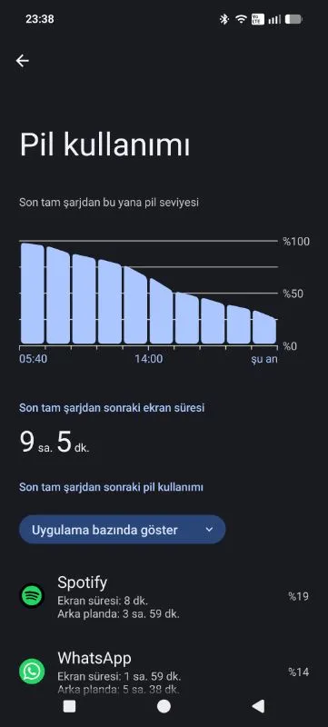 Müşteri paylaşımı
