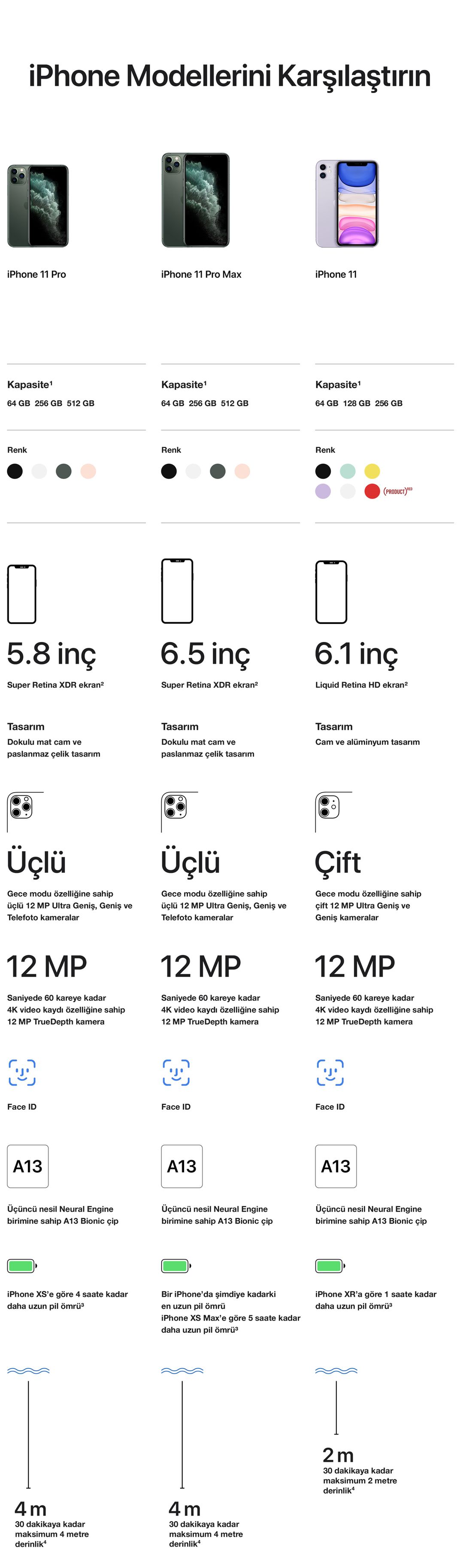 Apple iPhone 11