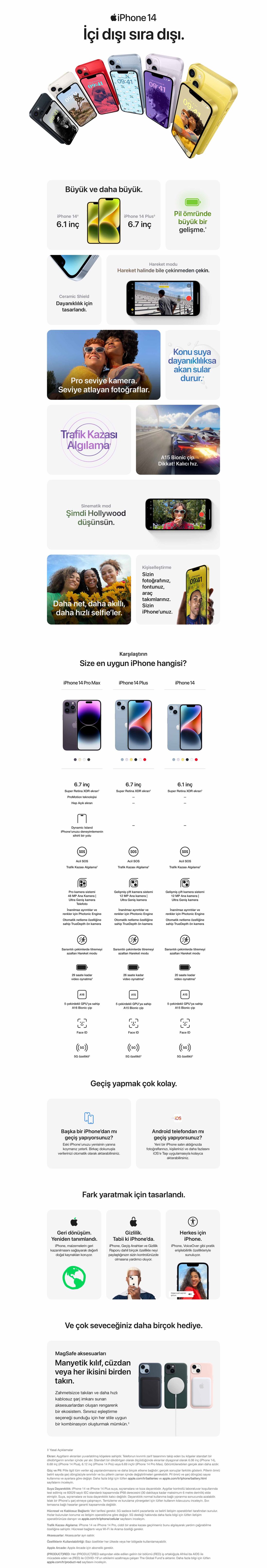 Apple iPhone 14 Plus