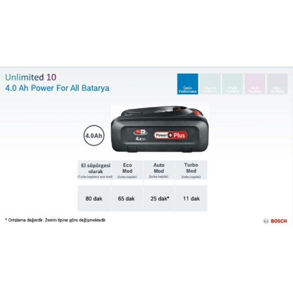Bosch BCS1041WAC 18,5 W Güçlü Dikey Şarjlı Elektrik Süpürgesi HEPA Filtre Özelliği ile