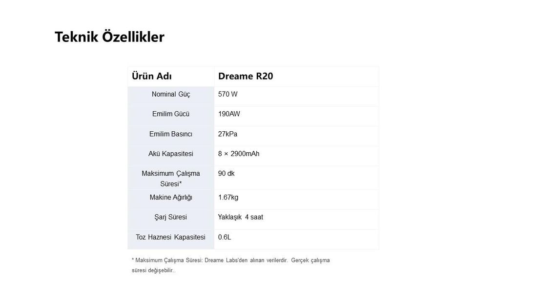 Dreame R20 Dikey Süpürge
