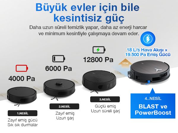 ECOVACS DEEBOT Robot Süpürge ve Paspas PowerBoost