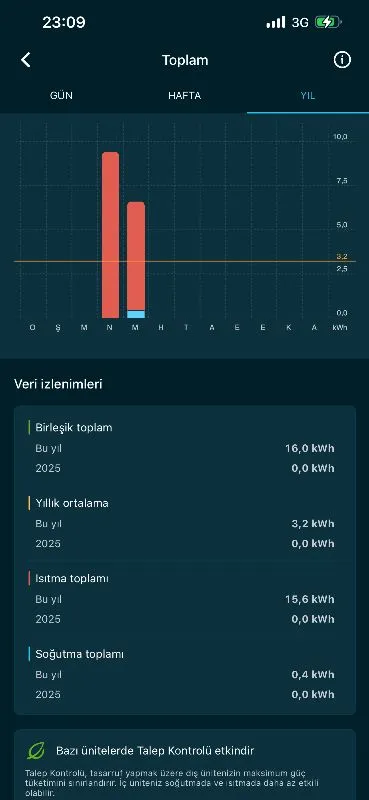 Müşteri paylaşımı