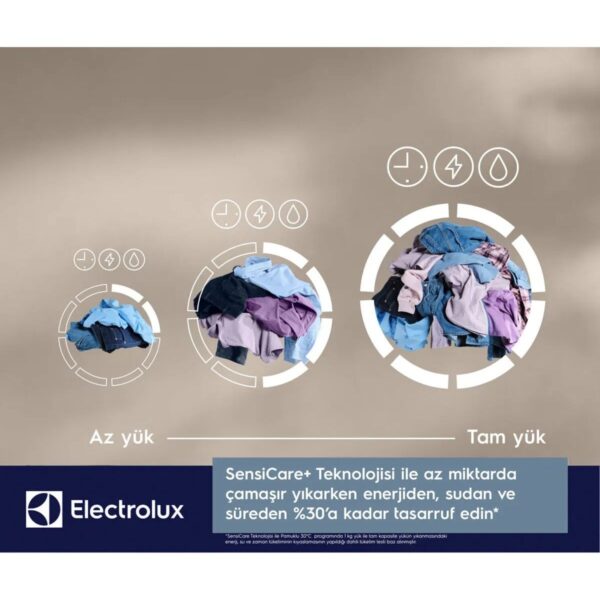 Electrolux EW7F5412SCT 10 kg Yıkama Kapasiteli 1400 Devir Wi-Fi Çamaşır Makinesi Enerji Sınıfı B