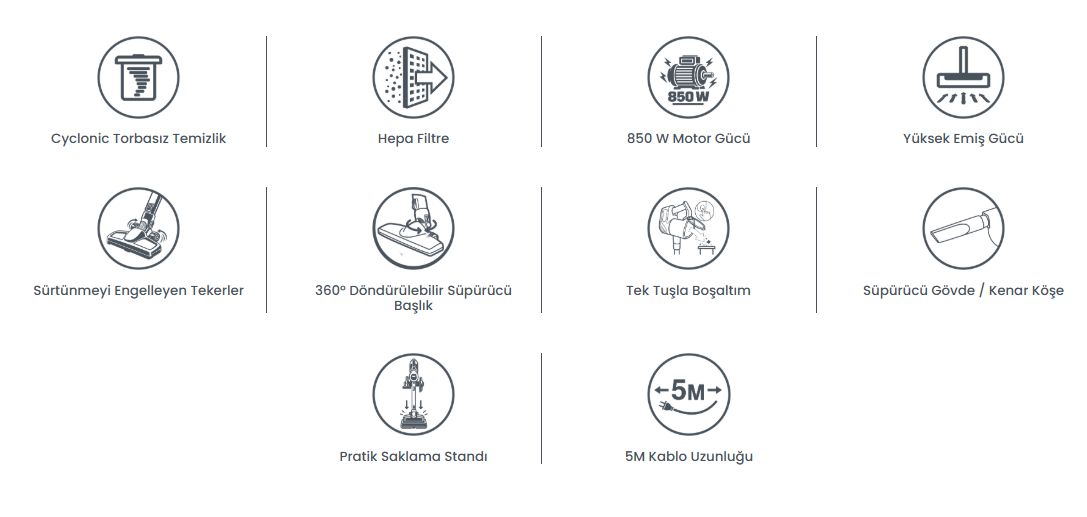 Fantom Provac P5000 Cyclonic Elektrik Süpürgesi Gri