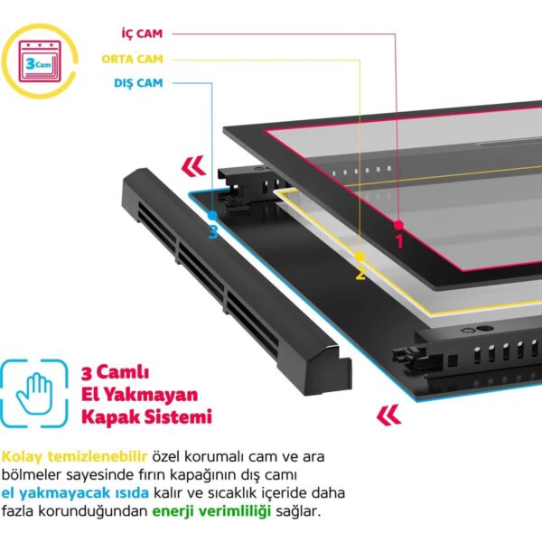 Simfer 0+7 Fonksiyon Power Turbo Siyah 2’li Ankastre Set (7327 Fırın + 3500 Ocak)