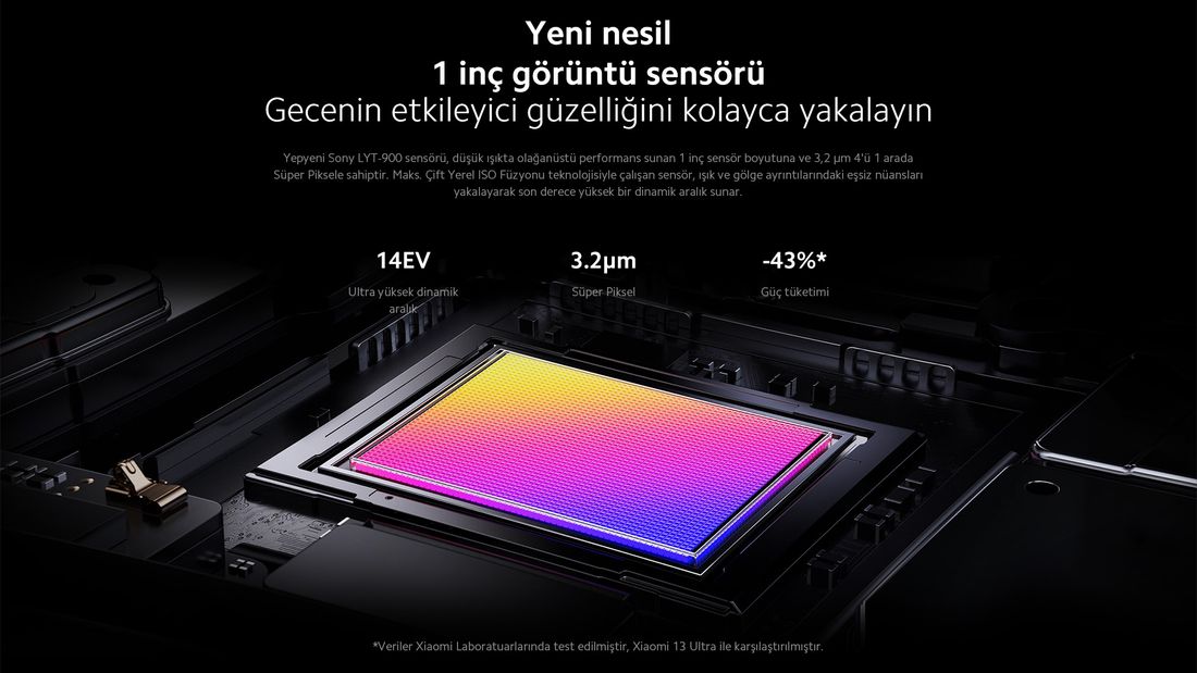Xiaomi 14 Ultra