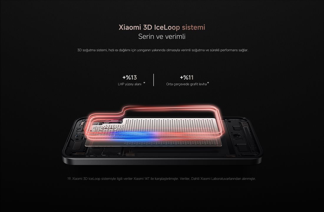 Xiaomi 15T